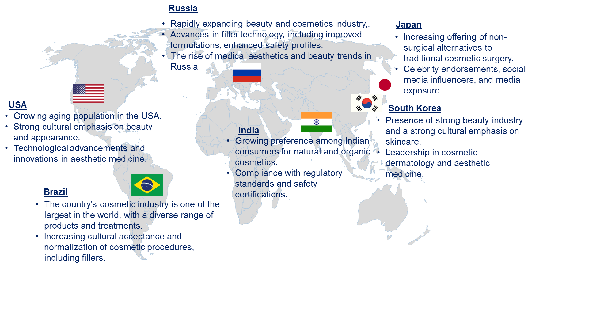 Fillers in the Global Cosmetics Market by Country